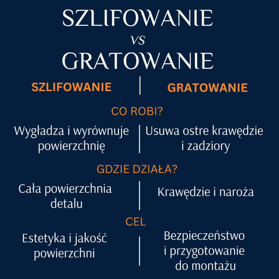 Szlifowanie a gratowanie – czym się różnią? Kompletny przewodnik po obróbce metalu